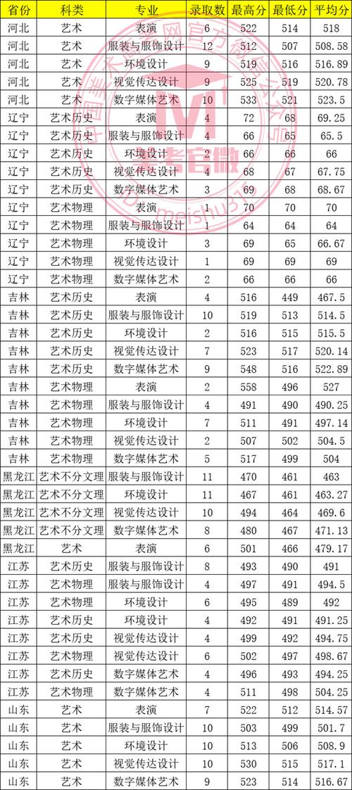2024年東北電力大學(xué)信息錄取分?jǐn)?shù)線（2024各省份錄取分?jǐn)?shù)線及位次排名）_東北電力大學(xué)2024浙江錄取分?jǐn)?shù)線_東北電力大學(xué)歷年浙江錄取分?jǐn)?shù)線對比