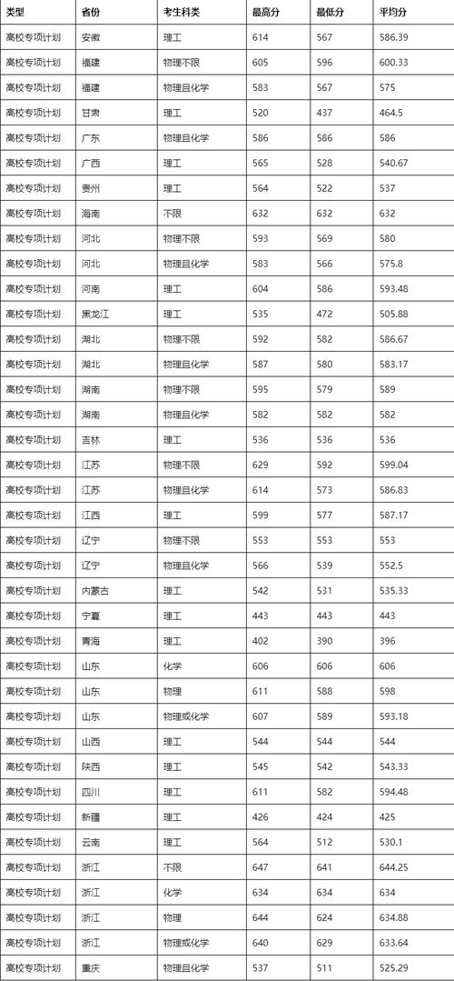 東華大學MPA復試分數線_東華大學2024年MBA復試分數線_2024年東華大學信息門戶錄取分數線（2024各省份錄取分數線及位次排名）