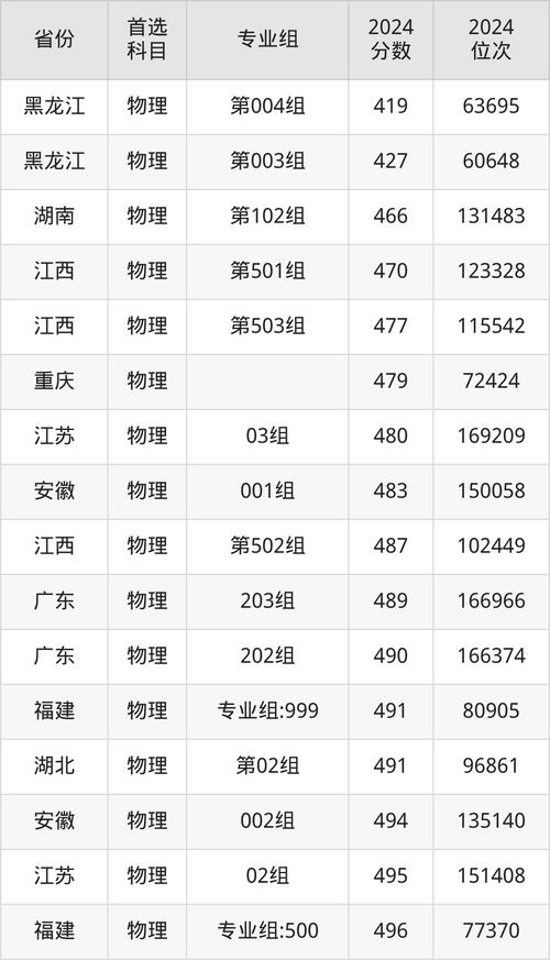 華東政法大學2023年碩士研究生復試分數線_2024年上海財經大學浙江學院錄取分數線（所有專業分數線一覽表公布）_上海財經大學2023年碩士研究生復試分數線