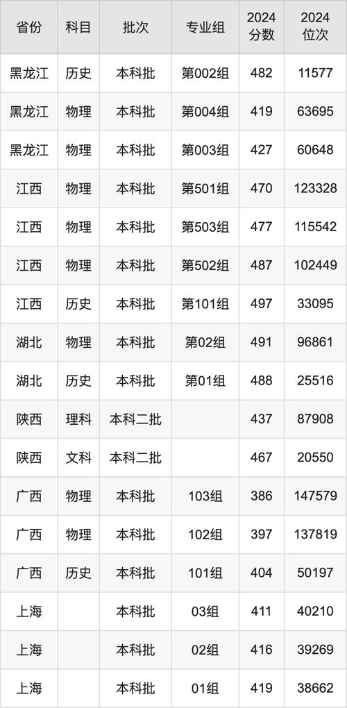 2024年上海財經大學浙江學院錄取分數線（所有專業分數線一覽表公布）_上海財經大學2023年碩士研究生復試分數線_華東政法大學2023年碩士研究生復試分數線