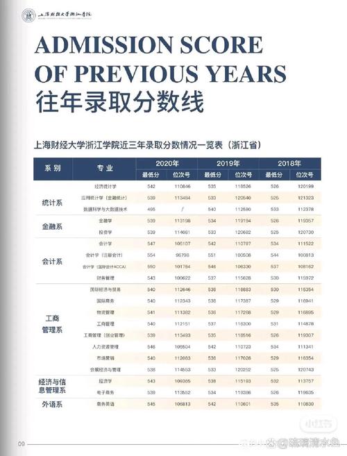 華東政法大學2023年碩士研究生復試分數線_2024年上海財經大學浙江學院錄取分數線（所有專業分數線一覽表公布）_上海財經大學2023年碩士研究生復試分數線