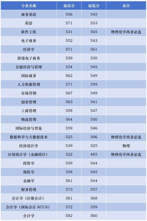 2024年上海財經大學浙江學院錄取分數線（所有專業分數線一覽表公布）_華東政法大學2023年碩士研究生復試分數線_上海財經大學2023年碩士研究生復試分數線