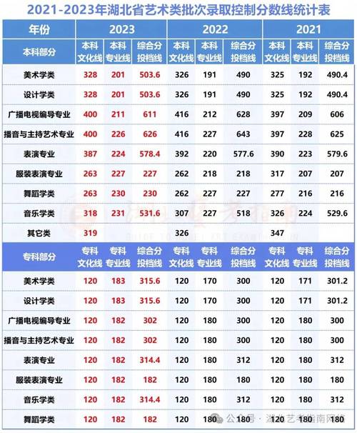 鄂州高中錄取資格線劃定_鄂州市2022高中錄取資格線_2024年鄂州職業(yè)大學錄取分數(shù)線（2024各省份錄取分數(shù)線及位次排名）