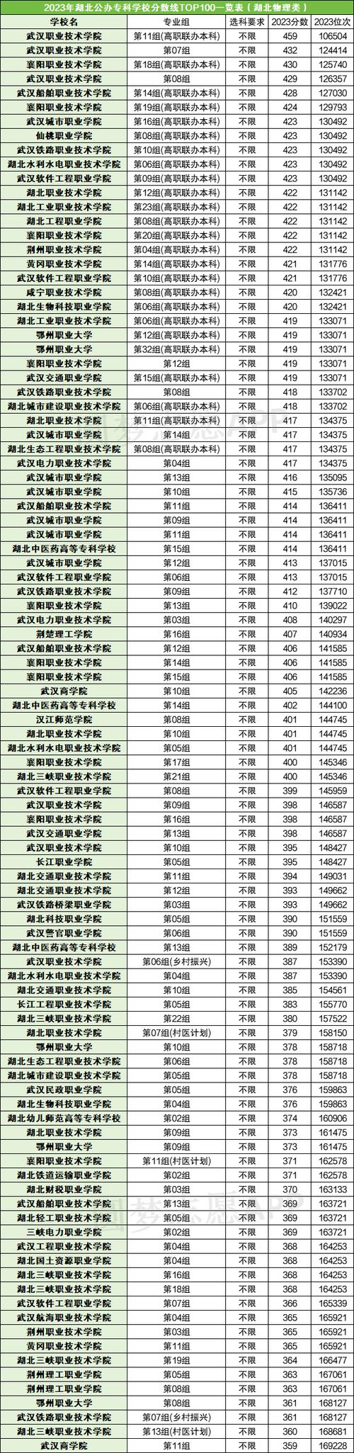 2024年鄂州職業(yè)大學錄取分數(shù)線（2024各省份錄取分數(shù)線及位次排名）_鄂州市2022高中錄取資格線_鄂州高中錄取資格線劃定