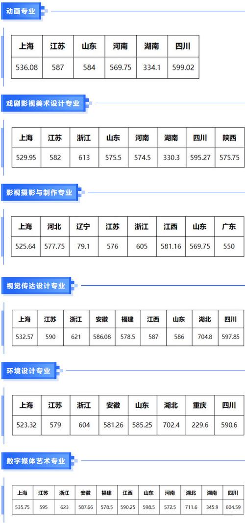 上海大學藝術管理專業(yè)錄取分數(shù)線2024_2024年上海大學專科錄取分數(shù)線（所有專業(yè)分數(shù)線一覽表公布）_上海大學藝術管理專業(yè)選科要求