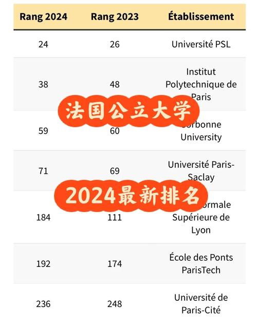 蒙彼利埃大學DHM項目申請條件_2024年法國蒙彼利埃大學錄取分數線（2024各省份錄取分數線及位次排名）_法國蒙彼利埃大學排名提升