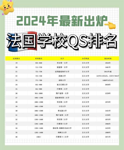 2024年法國蒙彼利埃大學錄取分數線（2024各省份錄取分數線及位次排名）_蒙彼利埃大學DHM項目申請條件_法國蒙彼利埃大學排名提升