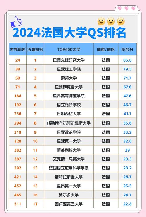 2024年法國蒙彼利埃大學錄取分數線（2024各省份錄取分數線及位次排名）_法國蒙彼利埃大學排名提升_蒙彼利埃大學DHM項目申請條件