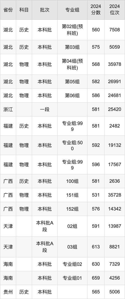 上海海事大學2024年提前批錄取查詢入口_上海海事大學錄取結果查詢方式_2024年上海海事大學錄取錄取分數線（所有專業分數線一覽表公布）