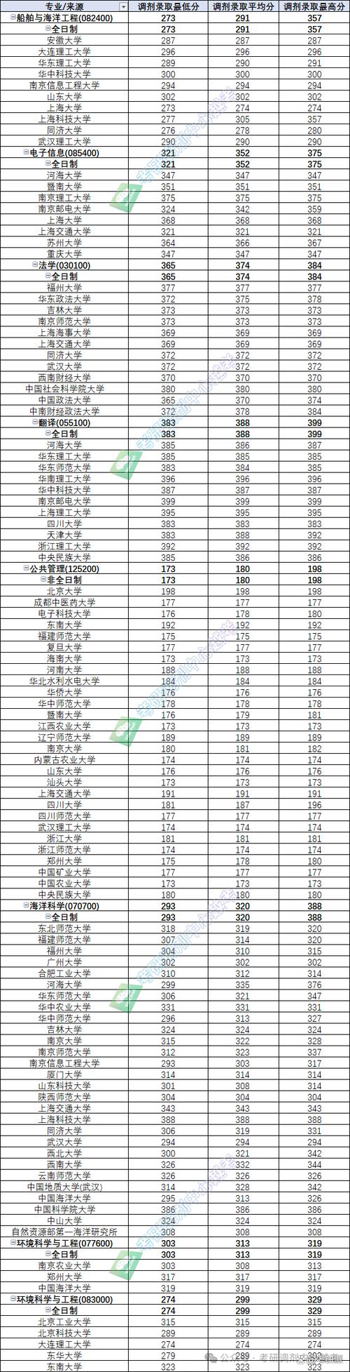 上海海洋大學(xué)海洋分數(shù)線_2024年上海海洋大學(xué)是幾本錄取分數(shù)線（所有專業(yè)分數(shù)線一覽表公布）_上海海洋大學(xué)取分線