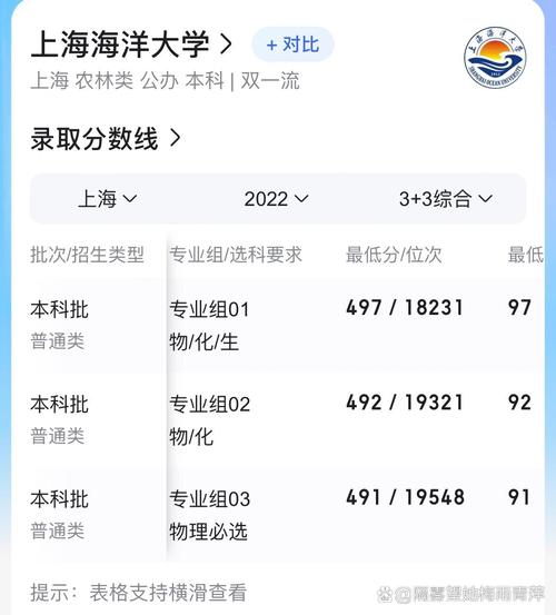 2024年上海海洋大學研究生錄取分數線（所有專業分數線一覽表公布）_2023復旦大學碩士研究生復試分數線_2023華東師范大學碩士研究生復試分數線
