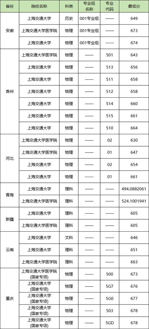 上海交通大學歷史變遷_上海交通大學學科實力排名_2024年上海交通大學研究生錄取分數線（所有專業分數線一覽表公布）