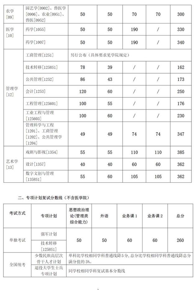 上海交通大學學科實力排名_2024年上海交通大學研究生錄取分數線（所有專業分數線一覽表公布）_上海交通大學歷史變遷