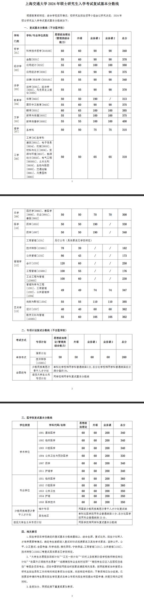 上海交通大學學科實力排名_上海交通大學歷史變遷_2024年上海交通大學研究生錄取分數線（所有專業分數線一覽表公布）