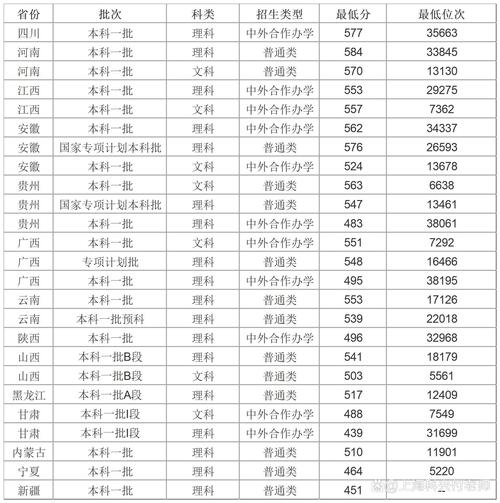 2024年上海理工大學錄取分數線（所有專業分數線一覽表公布）_2024年美術類考生錄取_上海理工大學設計學類招生要求