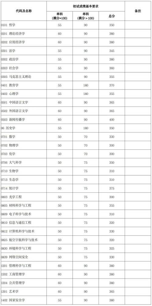 甘肅高考上復旦大學上海醫學院排名_復旦大學上海醫學院甘肅錄取分數線_2024年復旦大學考研錄取分數線（2024各省份錄取分數線及位次排名）