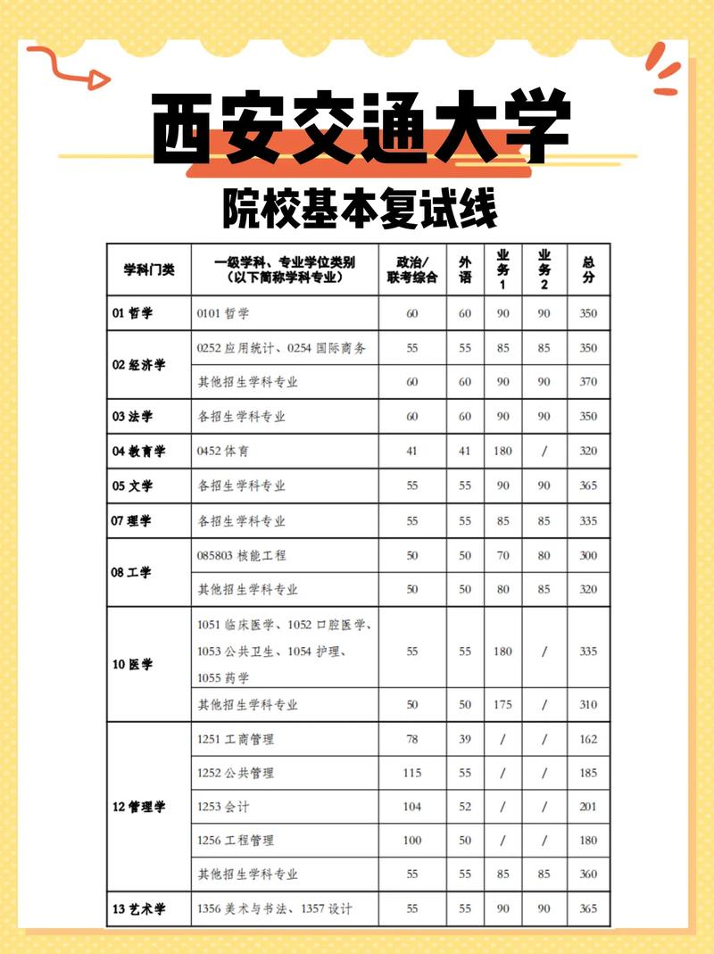 西安交通大學(xué)少年班復(fù)試成績(jī)_浙江考生錄取情況_2024年西安交通大學(xué)bbs錄取分?jǐn)?shù)線（所有專業(yè)分?jǐn)?shù)線一覽表公布）