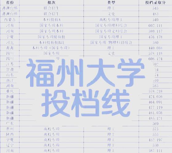 福建二本大學排名_2024年福州農林大學錄取分數線（2024各省份錄取分數線及位次排名）_福建中醫藥大學排名