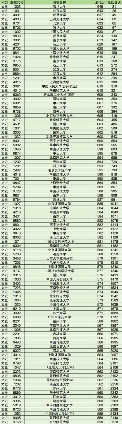 2024年一本大學及錄取分數線（所有專業分數線一覽表公布）_駐馬店職業技術學院2024年錄取分數線_河南省錄取分數線
