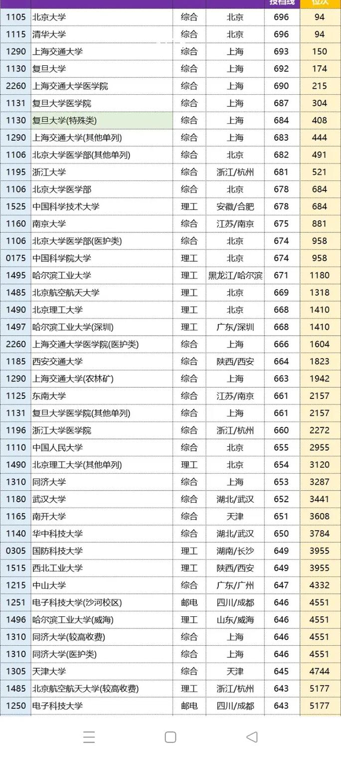 院校專業錄取分數升降預測_新高考院校錄取分數變化_2024年一類本科大學錄取分數線（所有專業分數線一覽表公布）