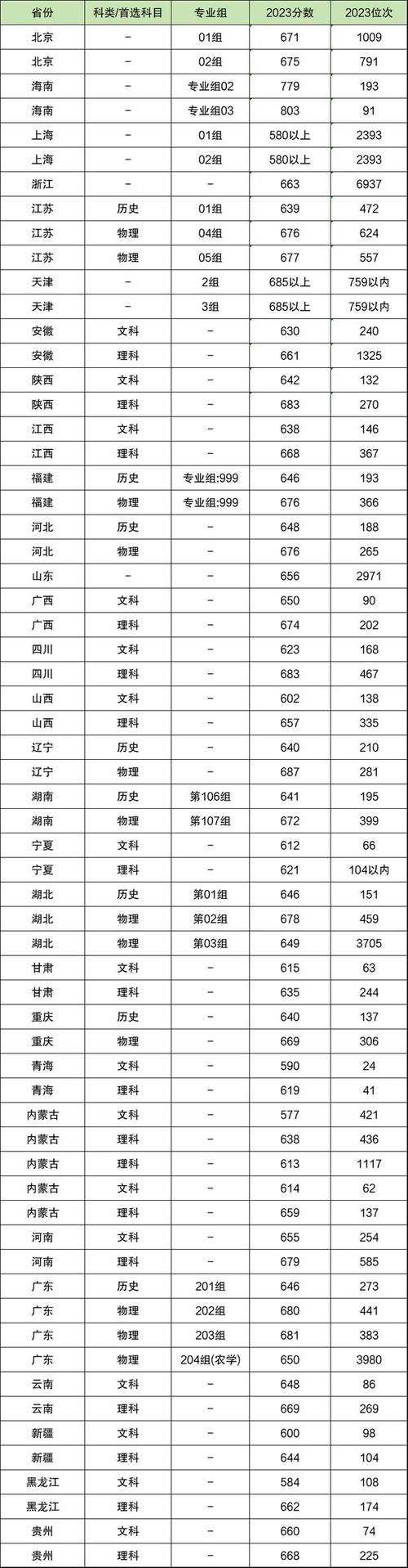 2024年浙江大學bbs錄取分數線（所有專業分數線一覽表公布）_青海省2024年普通高校招生錄取分數線_青海2024年高考錄取控制線