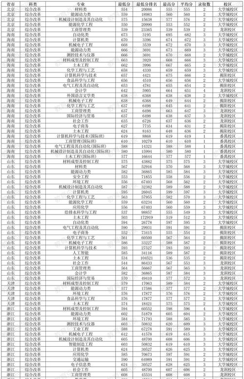 2024年廣東工業大學 專業錄取分數線（2024各省份錄取分數線及位次排名）_廣東工貿職業技術學院2024年歷史類最低錄取分數線_廣東工貿職業技術學院軟件技術專業錄取分數線