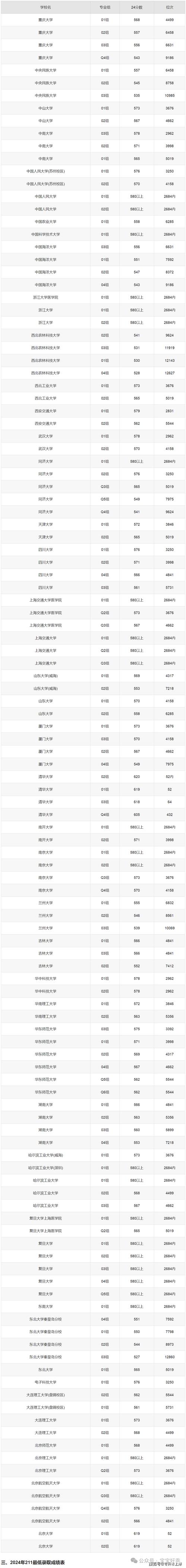 物理類歷史類分?jǐn)?shù)線對比_2024年湖南大學(xué)金融學(xué)院錄取分?jǐn)?shù)線（2024各省份錄取分?jǐn)?shù)線及位次排名）_湖南本科批第一次投檔分?jǐn)?shù)線