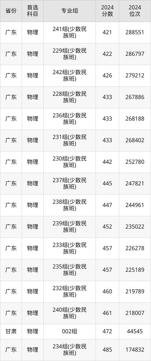 2024年廣東技術師范大學錄取分數線（2024各省份錄取分數線及位次排名）_廣東專科院校錄取分數線預測_2022年廣東專科院校歷史類分數線
