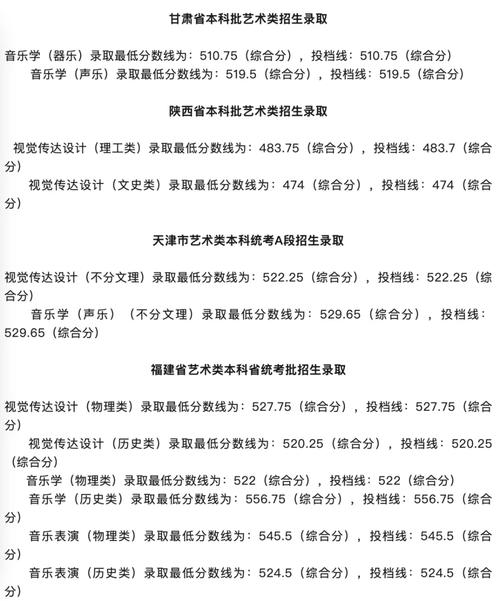 中北大學2024年普通批次錄取分數線_2024年中北大學就業錄取分數線（所有專業分數線一覽表公布）_中北大學歷史類文科分數線