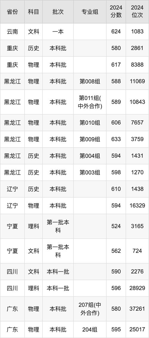 中國傳媒大學遠程教育招生簡章_2024年中國傳媒大學遠程教育錄取分數線（所有專業分數線一覽表公布）_遠程教育專升本報名條件