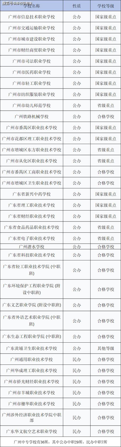 北京師范大學廣東錄取位次_2024年廣東有哪些師范大學錄取分數線（2024各省份錄取分數線及位次排名）_北京師范大學廣東錄取分數線