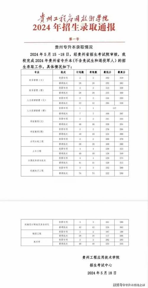 2024年中國(guó)醫(yī)科大學(xué)網(wǎng)絡(luò)教育學(xué)院錄取分?jǐn)?shù)線（所有專業(yè)分?jǐn)?shù)線一覽表公布）_福建醫(yī)科大學(xué)本科一批分?jǐn)?shù)線_福建醫(yī)科大學(xué)2024年投檔分?jǐn)?shù)線