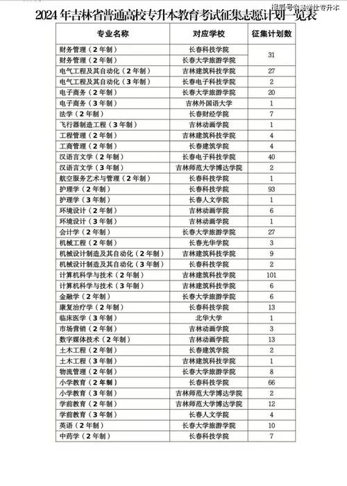 福建醫(yī)科大學(xué)本科一批分?jǐn)?shù)線_福建醫(yī)科大學(xué)2024年投檔分?jǐn)?shù)線_2024年中國(guó)醫(yī)科大學(xué)網(wǎng)絡(luò)教育學(xué)院錄取分?jǐn)?shù)線（所有專業(yè)分?jǐn)?shù)線一覽表公布）