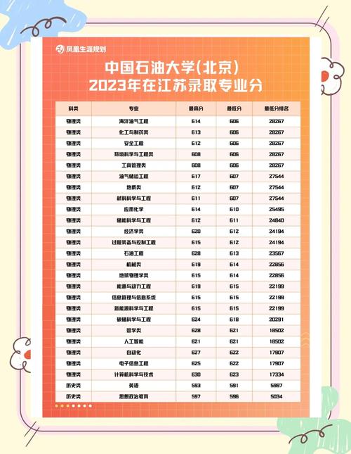 2024年中國石油大學(xué)bbs錄取分?jǐn)?shù)線（所有專業(yè)分?jǐn)?shù)線一覽表公布）_中國石油大學(xué)華東提前批次錄取分?jǐn)?shù)線_2024年內(nèi)蒙古高考錄取分?jǐn)?shù)線