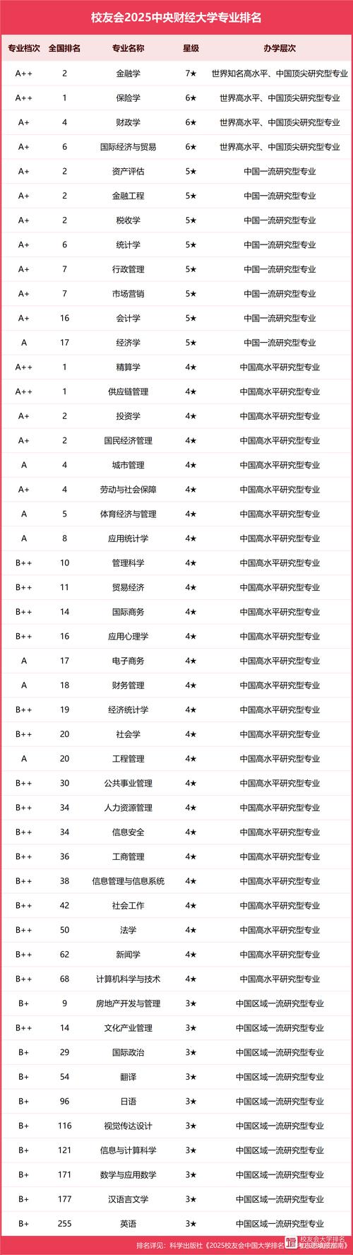 2024年中央財經大學bbs錄取分數線（所有專業分數線一覽表公布）_中央財經大學錄取分數線_2019年中央財經大學分數線
