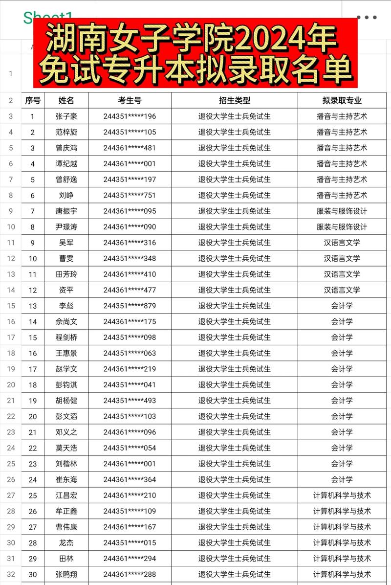 廣東女子職業技術學院湖南錄取分數線_2024年湖南女子職業大學錄取分數線（2024各省份錄取分數線及位次排名）_2022年湖南高考歷史類錄取分數線