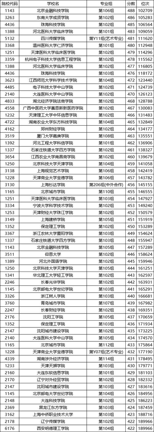 2024年廣州民辦大學錄取分數線（2024各省份錄取分數線及位次排名）_陽光高考·贏向未來廣東招生巡展 _ 2025高考志愿填報指南 