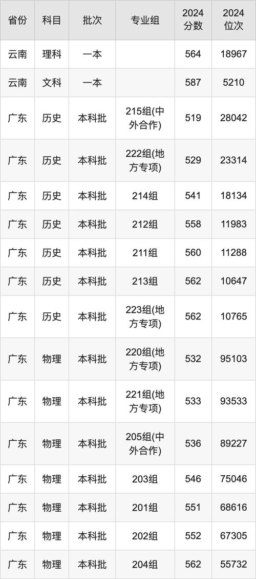  2025高考志愿填報指南 _陽光高考·贏向未來廣東招生巡展 _2024年廣州民辦大學錄取分數線（2024各省份錄取分數線及位次排名）