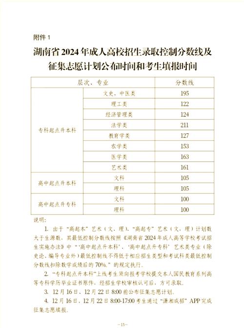 湖南中醫(yī)藥大學(xué)2024年招聘_湖南省事業(yè)單位公開招聘_2024年湖南中醫(yī)大學(xué)錄取分?jǐn)?shù)線（2024各省份錄取分?jǐn)?shù)線及位次排名）