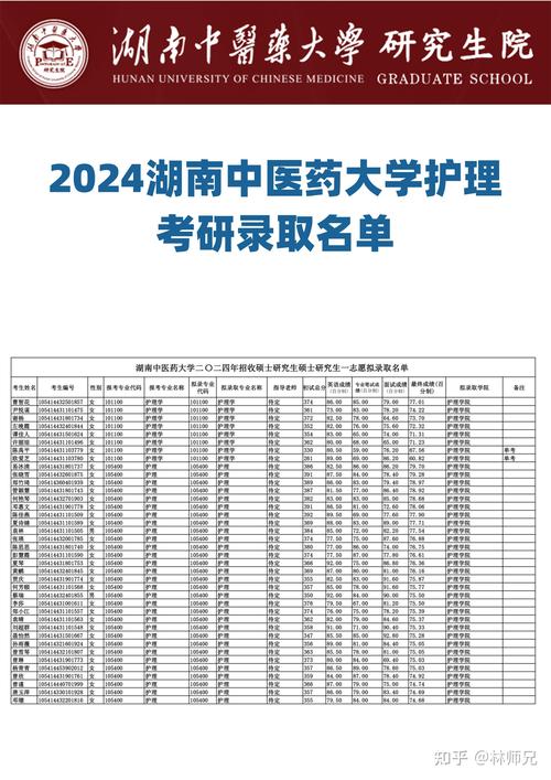 湖南省事業(yè)單位公開招聘_2024年湖南中醫(yī)大學(xué)錄取分?jǐn)?shù)線（2024各省份錄取分?jǐn)?shù)線及位次排名）_湖南中醫(yī)藥大學(xué)2024年招聘