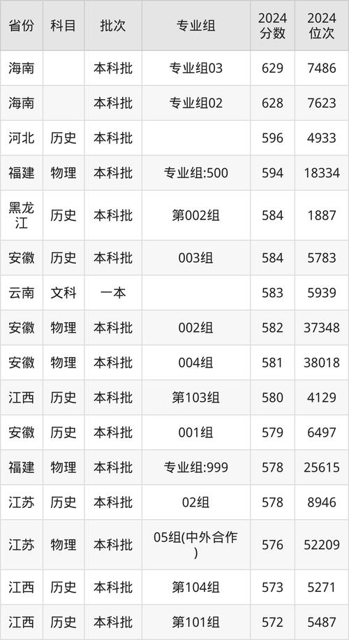 江蘇師范大學2024年錄取數據_2024年上海師范大學自考錄取分數線（所有專業分數線一覽表公布）_江蘇師范大學專業錄取分析
