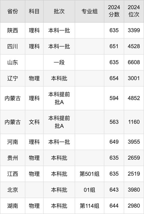 國(guó)防大學(xué)書(shū)法專業(yè)報(bào)考條件_中國(guó)人民解放軍國(guó)防大學(xué)書(shū)法系_2024年國(guó)防大學(xué)錄取分?jǐn)?shù)線（2024各省份錄取分?jǐn)?shù)線及位次排名）
