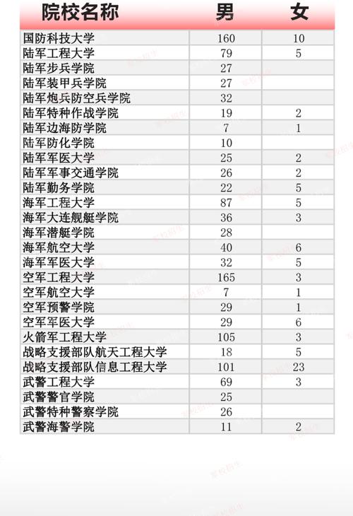 2024年國(guó)防大學(xué)錄取分?jǐn)?shù)線（2024各省份錄取分?jǐn)?shù)線及位次排名）_國(guó)防大學(xué)書(shū)法專業(yè)報(bào)考條件_中國(guó)人民解放軍國(guó)防大學(xué)書(shū)法系