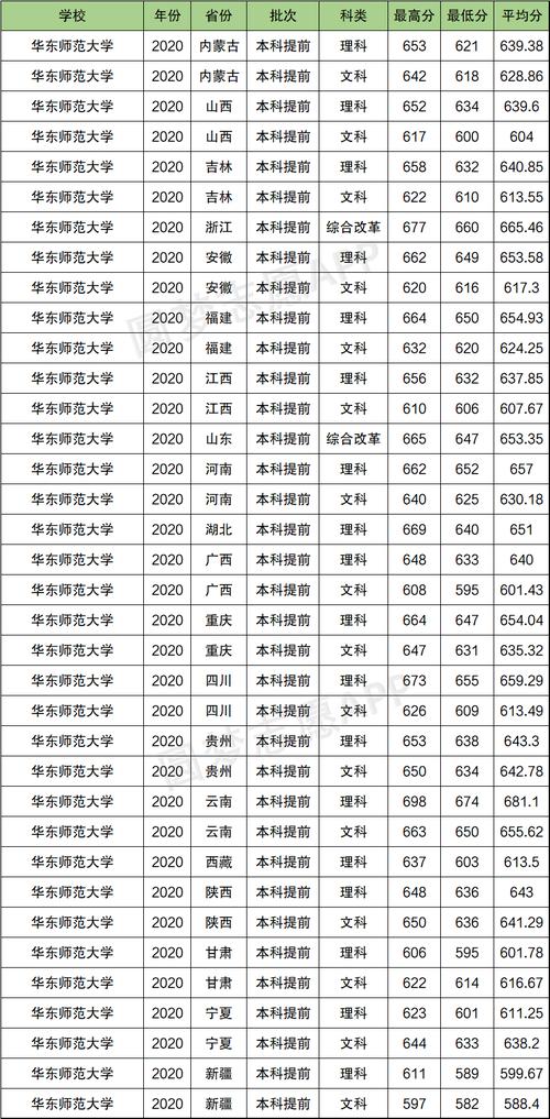 2024年華南師范大學附屬錄取分數線（2024各省份錄取分數線及位次排名）_廣東985高校物理類招生人數_2024廣東985高校招生計劃