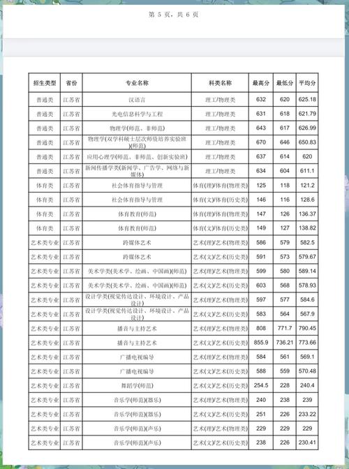 2024廣東985高校招生計劃_廣東985高校物理類招生人數_2024年華南師范大學附屬錄取分數線（2024各省份錄取分數線及位次排名）