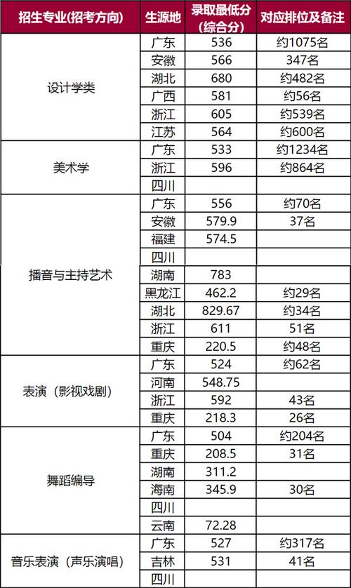 2024年廣東高考分?jǐn)?shù)線_廣東本科院校錄取線_2024年深圳大學(xué)歷年錄取錄取分?jǐn)?shù)線（所有專業(yè)分?jǐn)?shù)線一覽表公布）