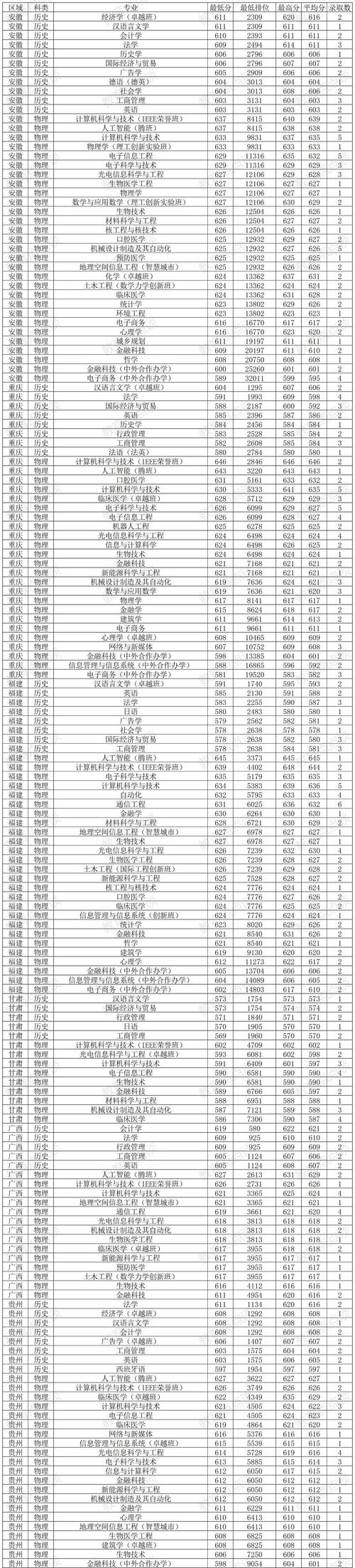 2024年廣東高考分?jǐn)?shù)線_2024年深圳大學(xué)歷年錄取錄取分?jǐn)?shù)線（所有專業(yè)分?jǐn)?shù)線一覽表公布）_廣東本科院校錄取線