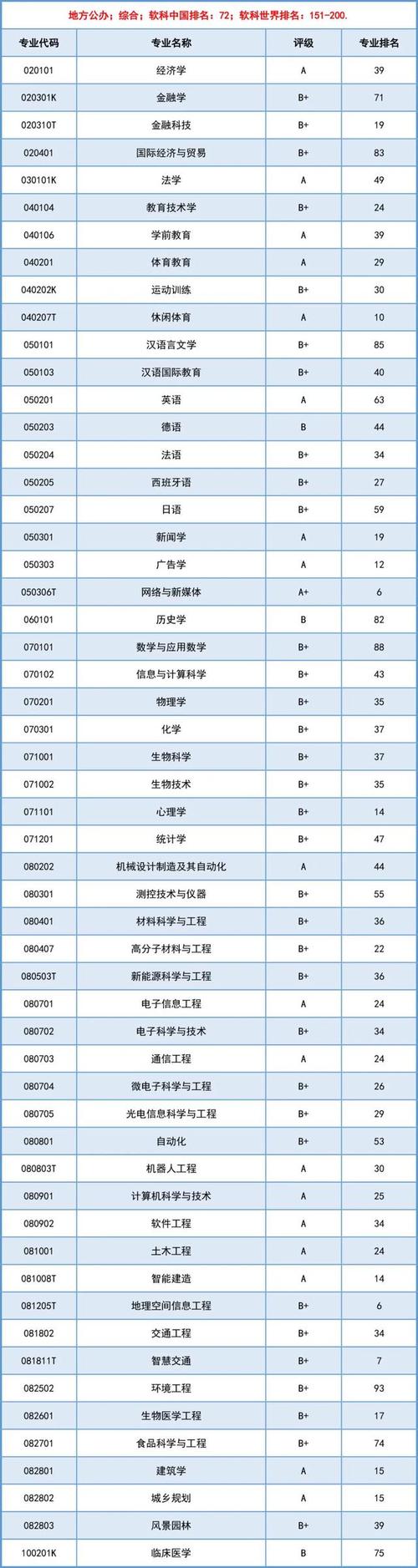 2024年深圳大學(xué)歷年錄取錄取分?jǐn)?shù)線（所有專業(yè)分?jǐn)?shù)線一覽表公布）_廣東本科院校錄取線_2024年廣東高考分?jǐn)?shù)線