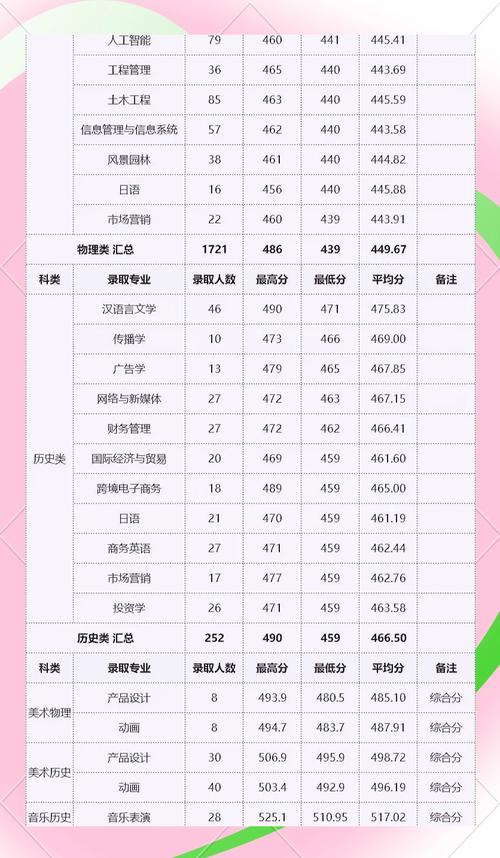 2024年華僑大學廈門工學院錄取分數線（2024各省份錄取分數線及位次排名）_華僑大學錄取分數線四川_華僑大學專業優劣勢分析