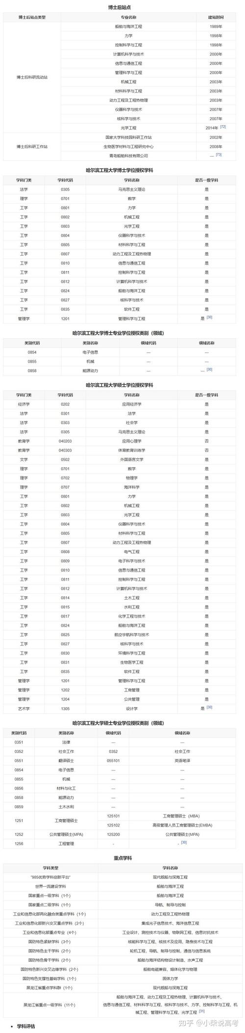 貴州高考410分排名_貴州高考410分大學推薦_2024年哈爾濱工程大學專業錄取分數線（2024各省份錄取分數線及位次排名）